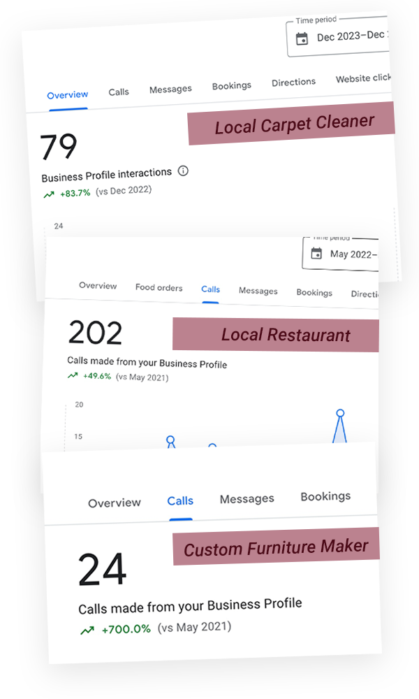 results airdrie digital marketing results